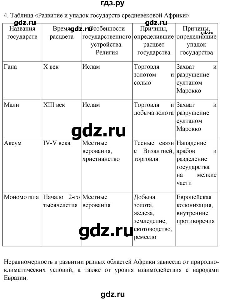 ГДЗ по истории 6 класс  Агибалов Средние века  страница - 273, Решебник 2025