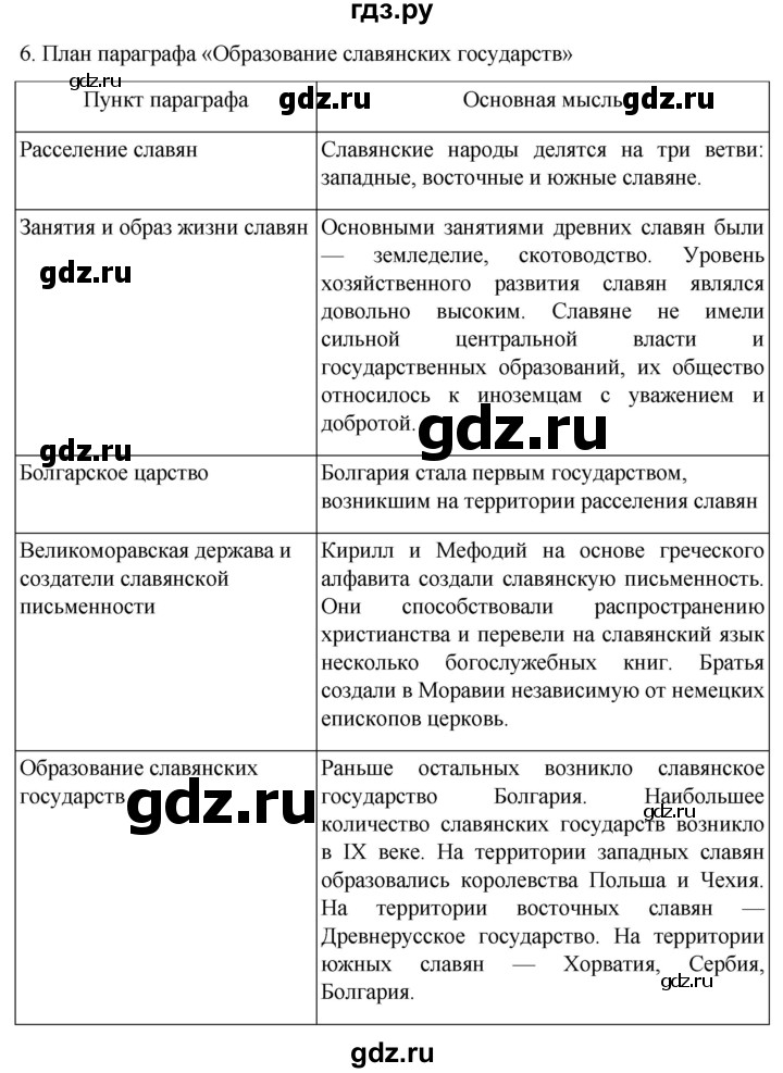 ГДЗ по истории 6 класс  Агибалов Средние века  страница - 66, Решебник 2025