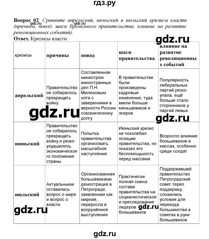 ГДЗ по истории 11 класс Загладин  Базовый уровень §11. ФЕВРАЛЬСКАЯ РЕВОЛЮЦИЯ В РОССИИ 1917 г. - 2, решебник