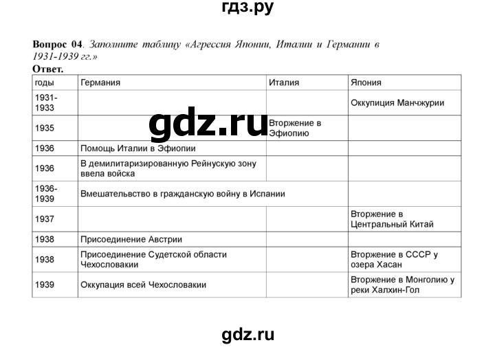 Международные отношения от разрядки к завершению холодной войны презентация 11 класс загладин