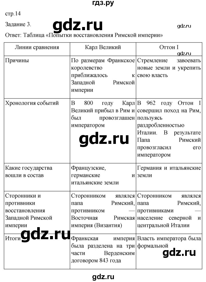 ГДЗ по истории 6 класс  Крючкова рабочая тетрадь Средние века (Агибалов)  страница - 14, Решебник 2025