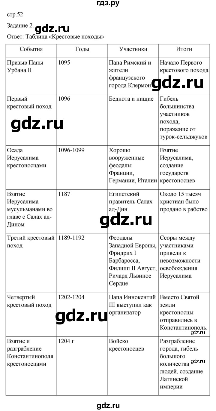 ГДЗ по истории 6 класс  Крючкова рабочая тетрадь Средние века (Агибалов)  страница - 52, Решебник 2025