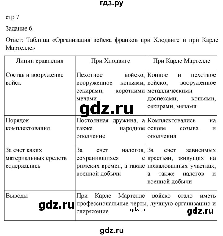 ГДЗ по истории 6 класс  Крючкова рабочая тетрадь Средние века (Агибалов)  страница - 7, Решебник 2025