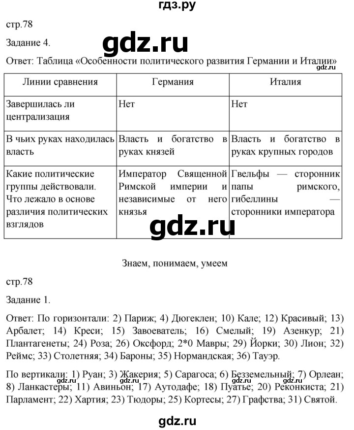 ГДЗ по истории 6 класс  Крючкова рабочая тетрадь Средние века (Агибалов)  страница - 78, Решебник 2025