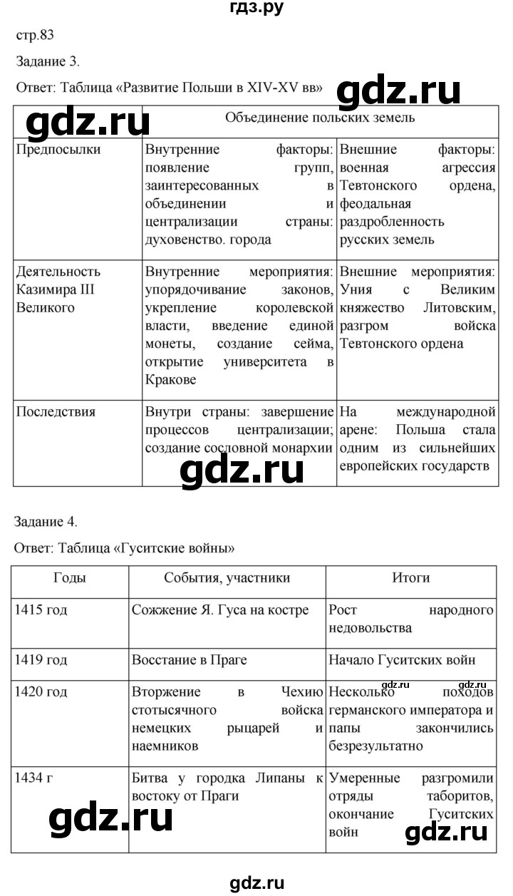 ГДЗ по истории 6 класс  Крючкова рабочая тетрадь Средние века (Агибалов)  страница - 83, Решебник 2025