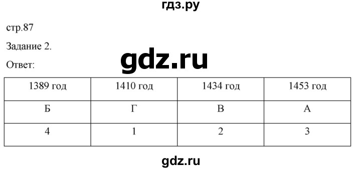 ГДЗ по истории 6 класс  Крючкова рабочая тетрадь Средние века (Агибалов)  страница - 87, Решебник 2025