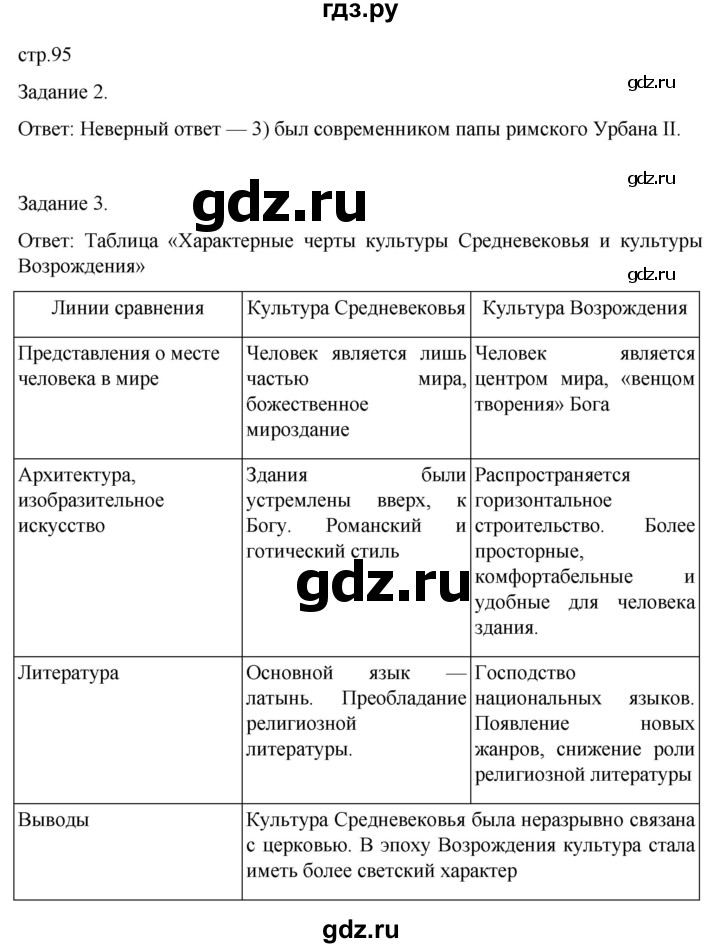 ГДЗ по истории 6 класс  Крючкова рабочая тетрадь Средние века (Агибалов)  страница - 95, Решебник 2025