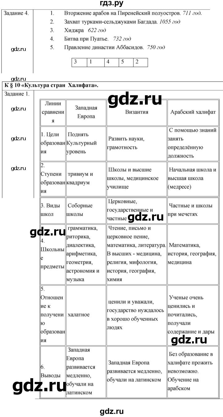 ГДЗ по истории 6 класс  Крючкова рабочая тетрадь Средние века (Агибалов)  страница - 29, Решебник 2018