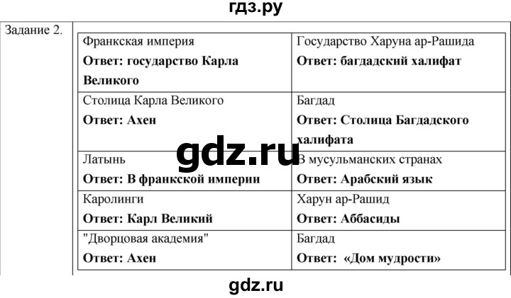 ГДЗ по истории 6 класс  Крючкова рабочая тетрадь Средние века (Агибалов)  страница - 32, Решебник 2018