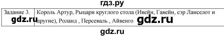 ГДЗ по истории 6 класс  Крючкова рабочая тетрадь Средние века (Агибалов)  страница - 36, Решебник 2018