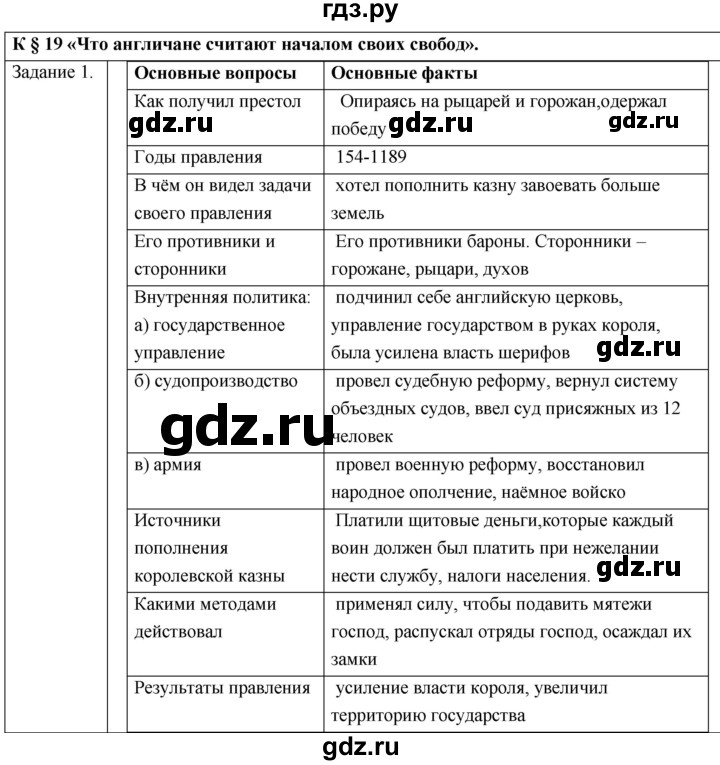 ГДЗ по истории 6 класс  Крючкова рабочая тетрадь Средние века (Агибалов)  страница - 62, Решебник 2018