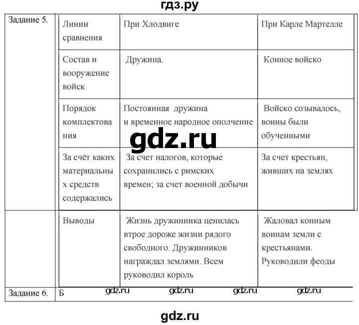 ГДЗ по истории 6 класс  Крючкова рабочая тетрадь Средние века (Агибалов)  страница - 7, Решебник 2018