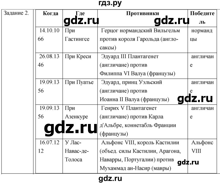 ГДЗ по истории 6 класс  Крючкова рабочая тетрадь Средние века (Агибалов)  страница - 79, Решебник 2018