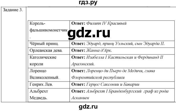 ГДЗ по истории 6 класс  Крючкова рабочая тетрадь Средние века (Агибалов)  страница - 80, Решебник 2018