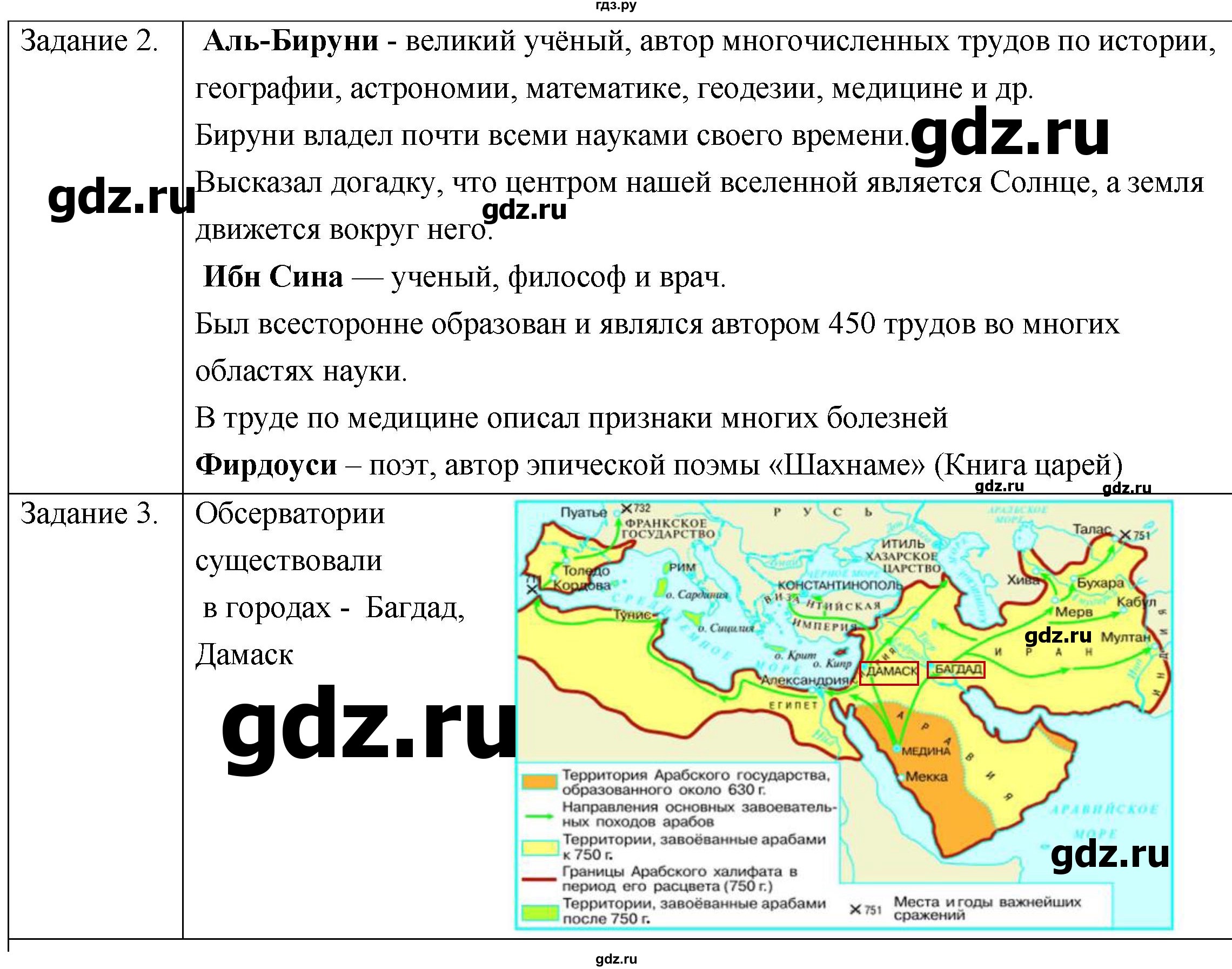 ГДЗ по истории 6 класс  Крючкова рабочая тетрадь Средние века (Агибалов)  страница - 30, Решебник 2018