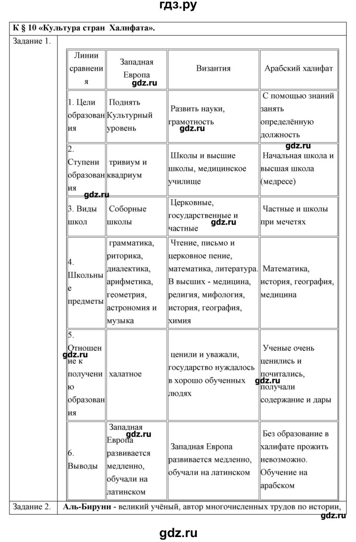 История россии 6 класс параграф 18
