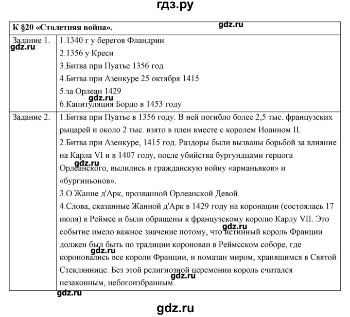 План 24 параграфа по истории 6 класс