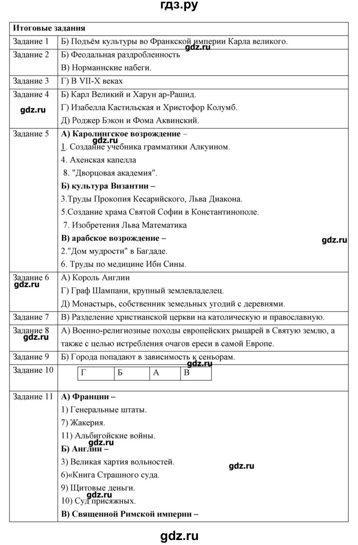 Итоговая работа по истории вариант 2. Итоговые задания по истории 6. Ответы по истории 6 класс. Итоговое задание по истории 6 класс. Рабочая тетрадь по истории 6 класс Крючкова итоговые задания.