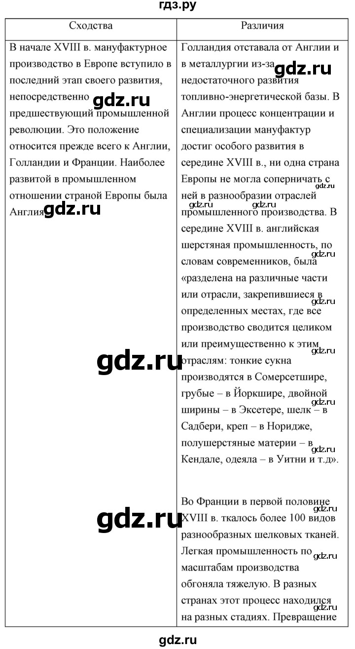 ГДЗ по истории 8 класс  Юдовская История нового времени (Всеобщая)  страница - 133, Решебник №1 к учебнику 2019