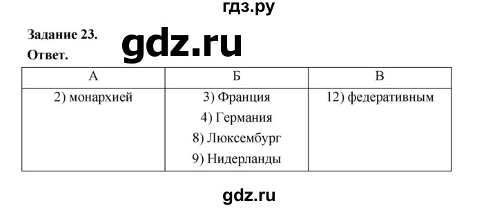 ГДЗ по географии 10‐11 класс Максаковский рабочая тетрадь Базовый уровень тема 1 - 23, Решебник 2024