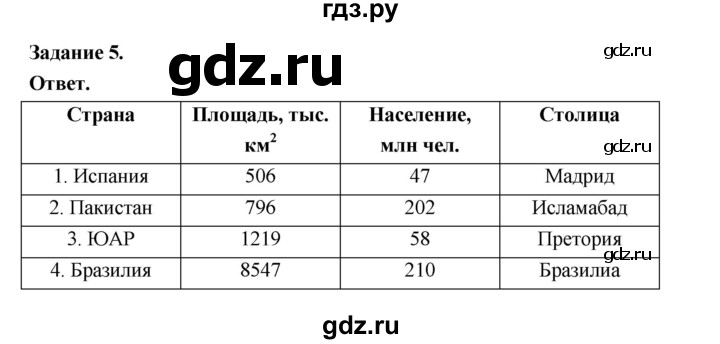 ГДЗ по географии 10‐11 класс Максаковский рабочая тетрадь Базовый уровень тема 1 - 5, Решебник 2024