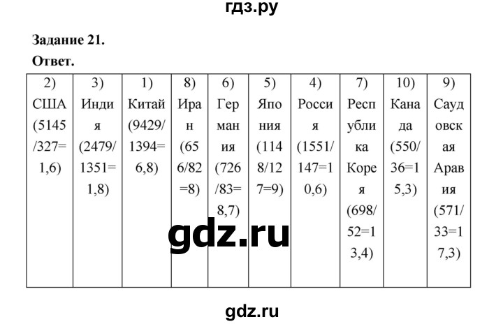 ГДЗ по географии 10‐11 класс Максаковский рабочая тетрадь Базовый уровень тема 2 - 21, Решебник 2024