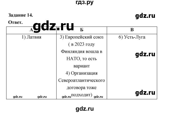 ГДЗ по географии 10‐11 класс Максаковский рабочая тетрадь Базовый уровень тема 11 - 14, Решебник 2024