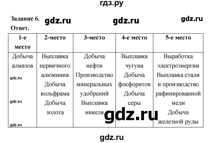 ГДЗ по географии 10‐11 класс Максаковский рабочая тетрадь Базовый уровень тема 11 - 6, Решебник 2024
