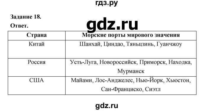 ГДЗ по географии 10‐11 класс Максаковский рабочая тетрадь Базовый уровень тема 5 - 18, Решебник 2024