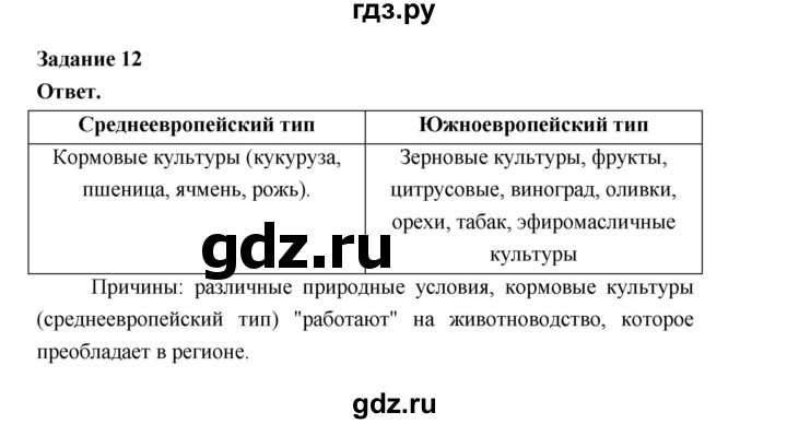 ГДЗ по географии 10‐11 класс Максаковский рабочая тетрадь Базовый уровень тема 6 - 12, Решебник 2024