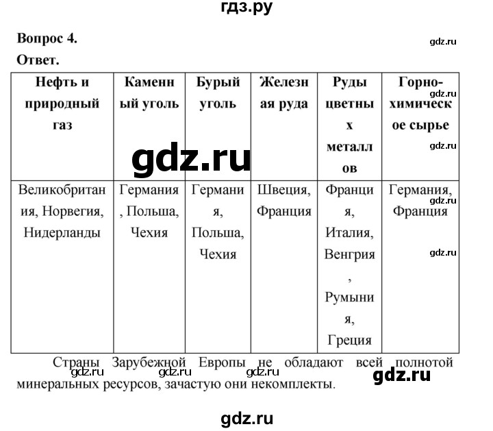 ГДЗ по географии 10‐11 класс Максаковский рабочая тетрадь Базовый уровень тема 6 - 4, Решебник 2024