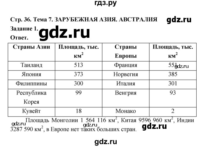 ГДЗ по географии 10‐11 класс Максаковский рабочая тетрадь Базовый уровень тема 7 - 1, Решебник 2024