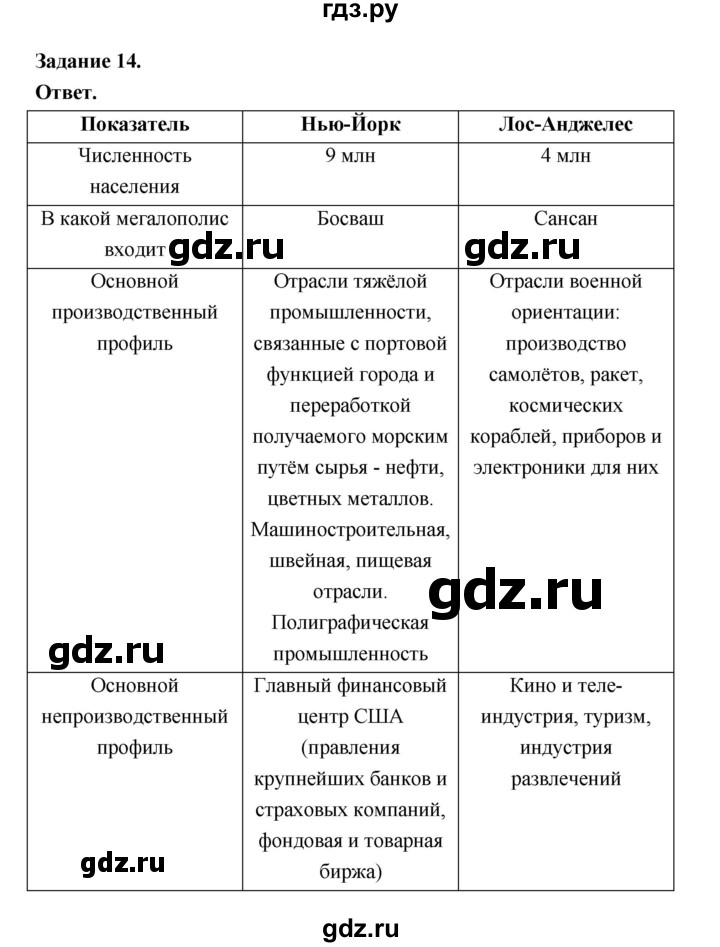 ГДЗ по географии 10‐11 класс Максаковский рабочая тетрадь Базовый уровень тема 9 - 14, Решебник 2024