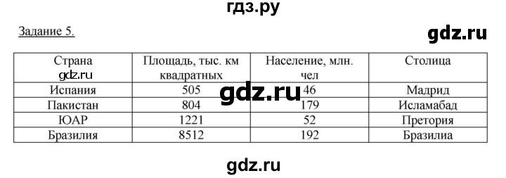 ГДЗ по географии 10‐11 класс Максаковский рабочая тетрадь Базовый уровень тема 1 - 5, Решебник 2017