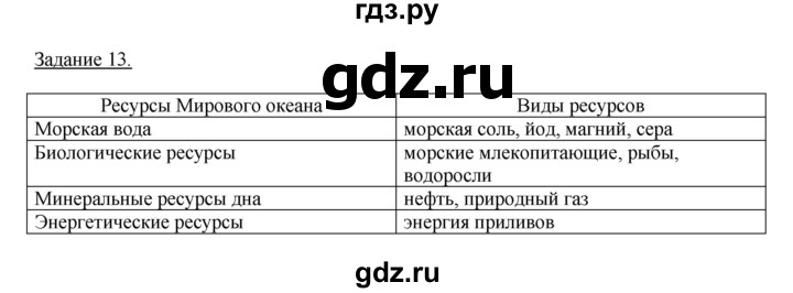 ГДЗ по географии 10‐11 класс Максаковский рабочая тетрадь Базовый уровень тема 2 - 13, Решебник 2017