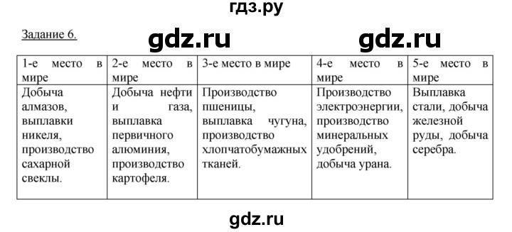 ГДЗ по географии 10‐11 класс Максаковский рабочая тетрадь Базовый уровень тема 11 - 6, Решебник 2017