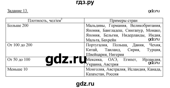 ГДЗ по географии 10‐11 класс Максаковский рабочая тетрадь Базовый уровень тема 3 - 13, Решебник 2017