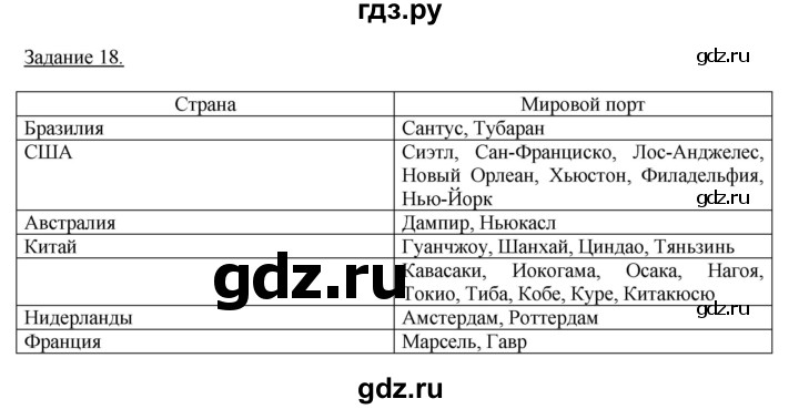 ГДЗ по географии 10‐11 класс Максаковский рабочая тетрадь Базовый уровень тема 5 - 18, Решебник 2017