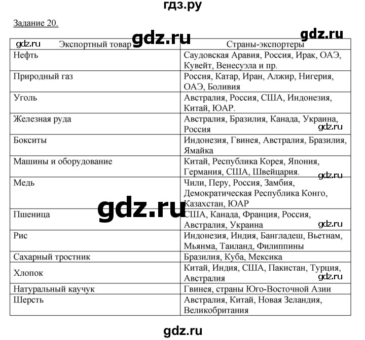 ГДЗ по географии 10‐11 класс Максаковский рабочая тетрадь Базовый уровень тема 5 - 20, Решебник 2017