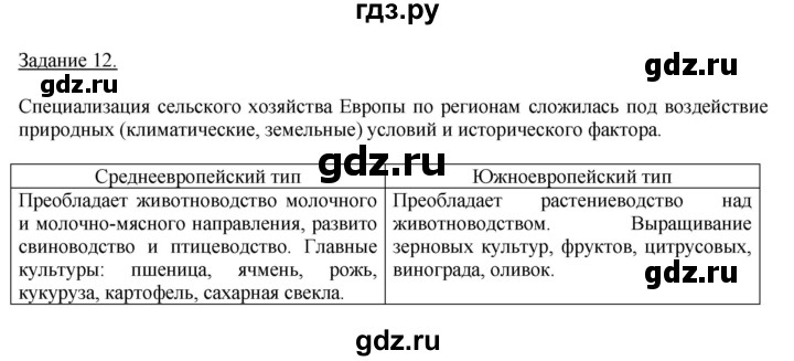 ГДЗ по географии 10‐11 класс Максаковский рабочая тетрадь Базовый уровень тема 6 - 12, Решебник 2017