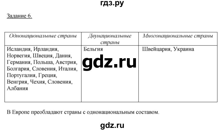 ГДЗ по географии 10‐11 класс Максаковский рабочая тетрадь Базовый уровень тема 6 - 6, Решебник 2017