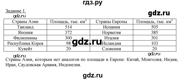 ГДЗ по географии 10‐11 класс Максаковский рабочая тетрадь Базовый уровень тема 7 - 1, Решебник 2017