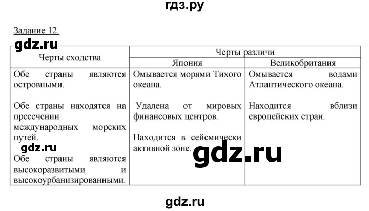 ГДЗ по географии 10‐11 класс Максаковский рабочая тетрадь Базовый уровень тема 7 - 12, Решебник 2017