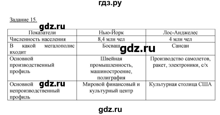 ГДЗ по географии 10‐11 класс Максаковский рабочая тетрадь Базовый уровень тема 9 - 15, Решебник 2017