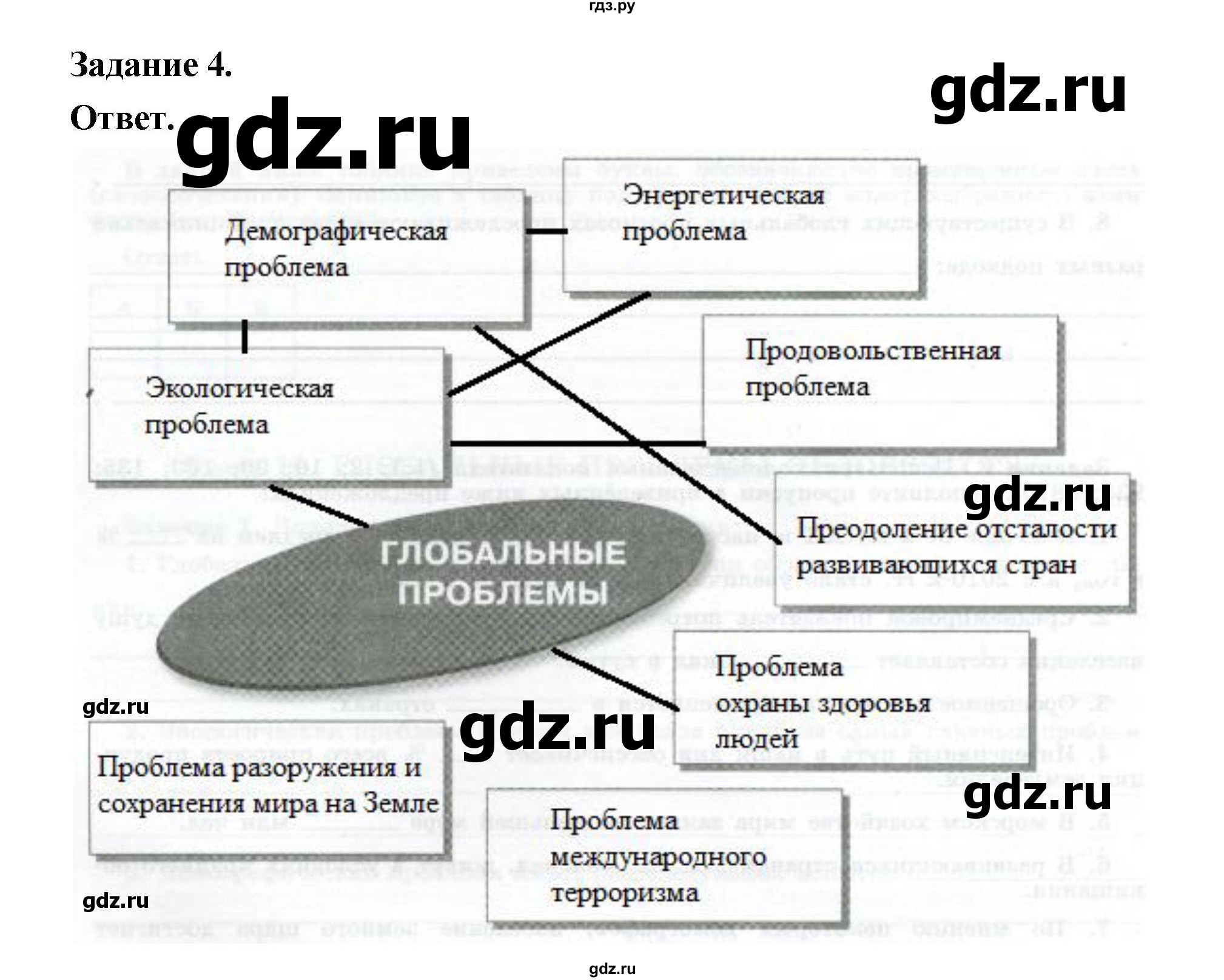 ГДЗ по географии 10‐11 класс Максаковский рабочая тетрадь Базовый уровень тема 12 - 4, Решебник 2024