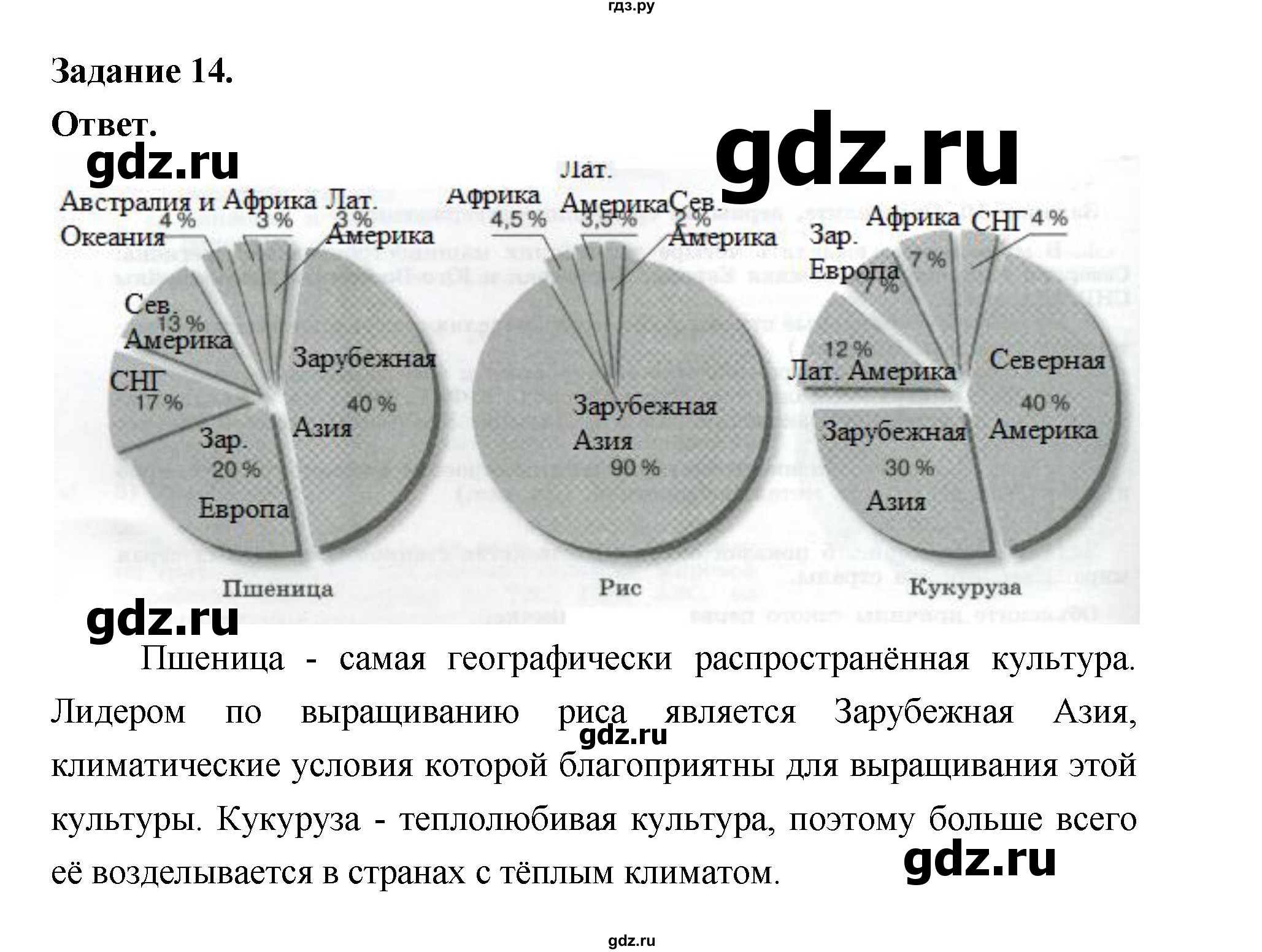 ГДЗ по географии 10‐11 класс Максаковский рабочая тетрадь Базовый уровень тема 5 - 14, Решебник 2024