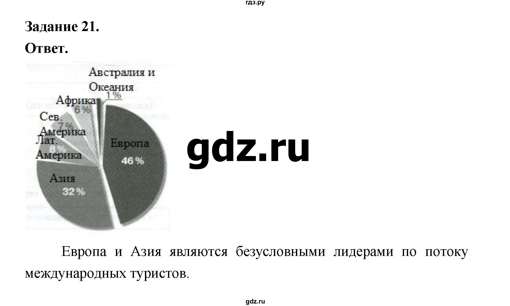 ГДЗ по географии 10‐11 класс Максаковский рабочая тетрадь Базовый уровень тема 5 - 21, Решебник 2024