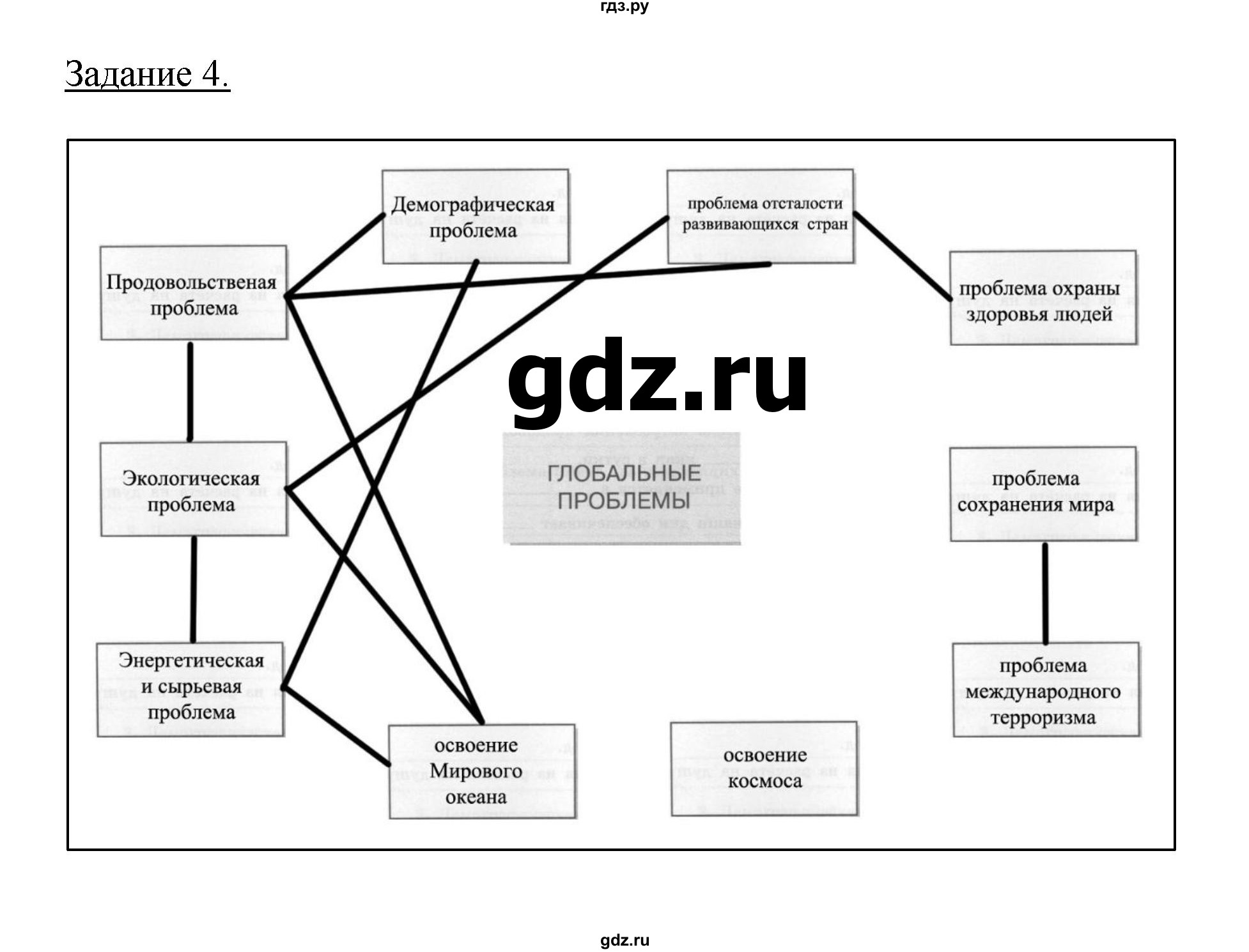 ГДЗ по географии 10‐11 класс Максаковский рабочая тетрадь Базовый уровень тема 12 - 4, Решебник 2017