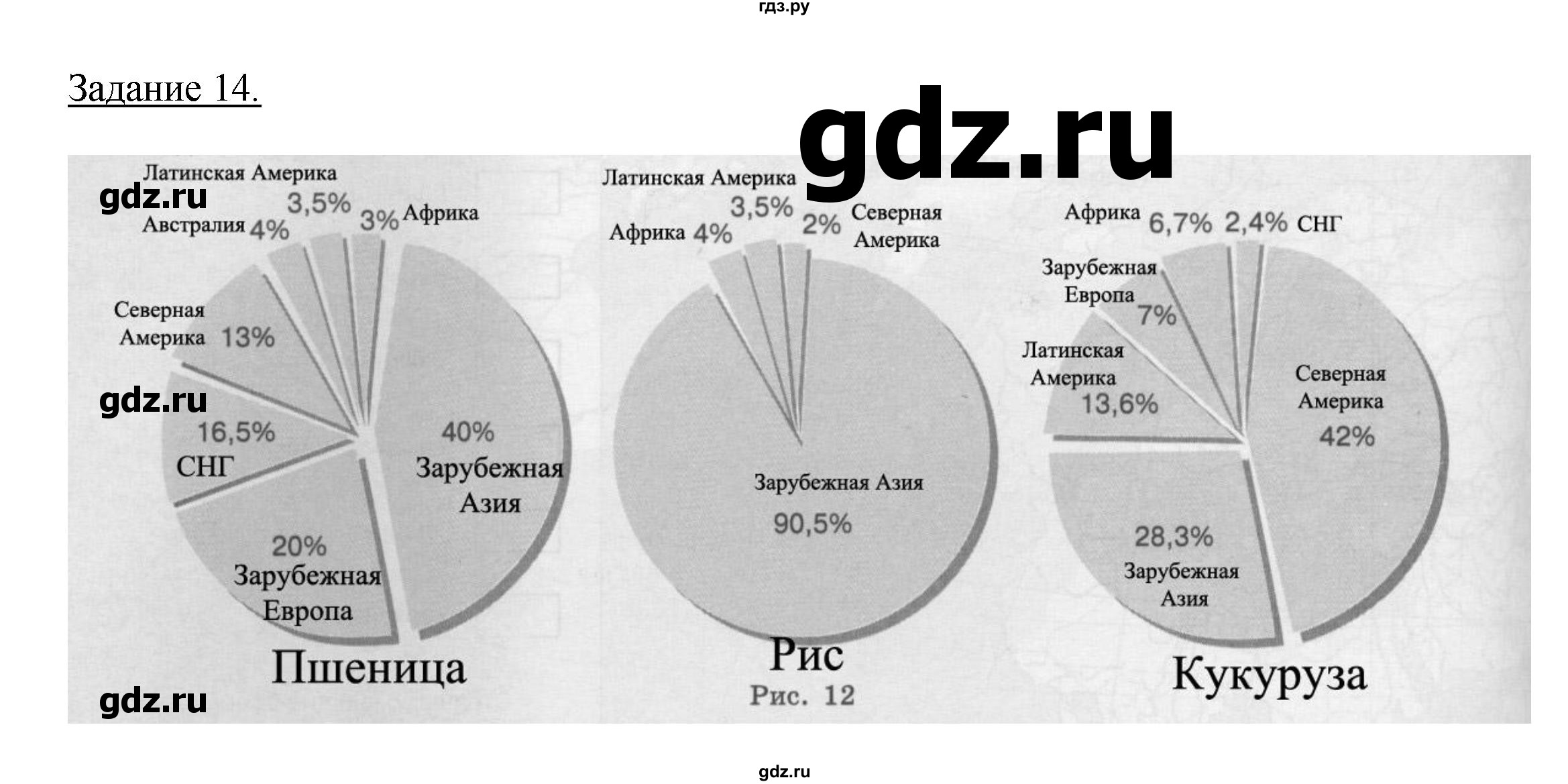 ГДЗ по географии 10‐11 класс Максаковский рабочая тетрадь Базовый уровень тема 5 - 14, Решебник 2017