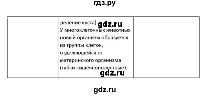 ГДЗ по биологии 6 класс  Сонин   §15.Бесполое размножение - 9, решебник